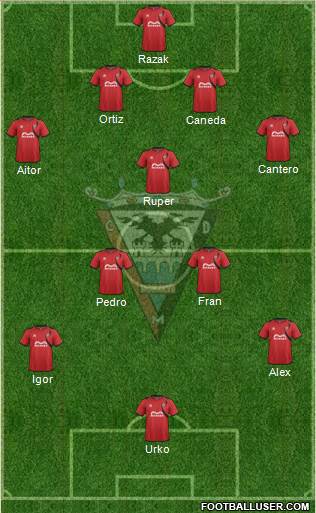 C.D. Mirandés Formation 2015