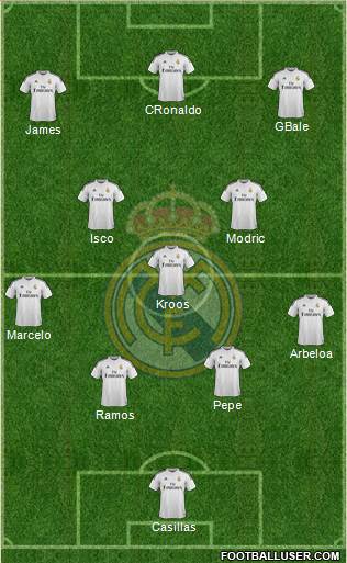 Real Madrid C.F. Formation 2015