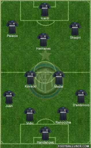 F.C. Internazionale Formation 2015