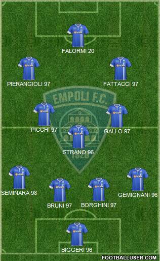 Empoli Formation 2015