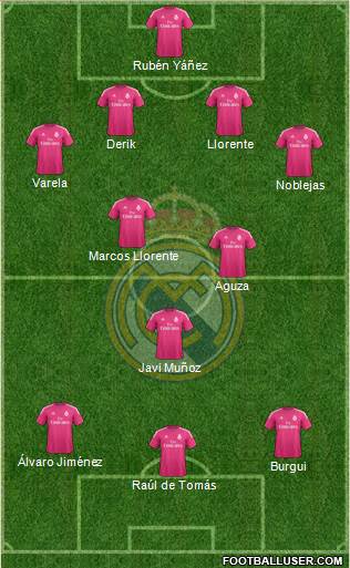 Real Madrid C.F. Formation 2015