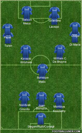 Chelsea Formation 2015
