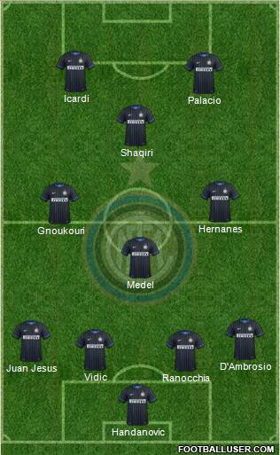 F.C. Internazionale Formation 2015