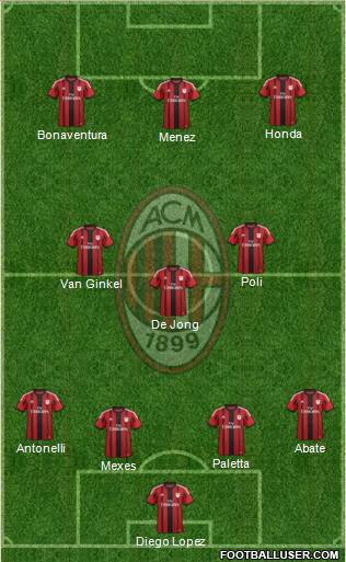 A.C. Milan Formation 2015
