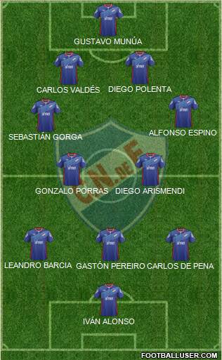 Club Nacional de Football Formation 2015