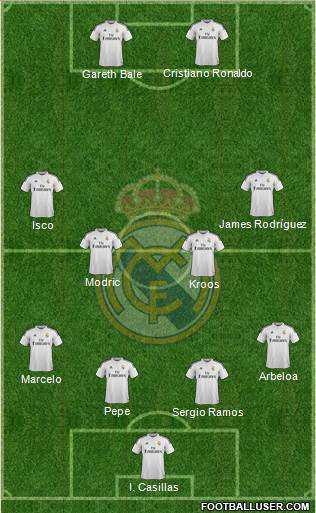 Real Madrid C.F. Formation 2015