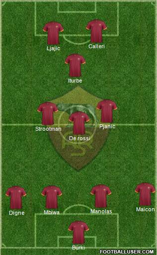 AS Roma Formation 2015