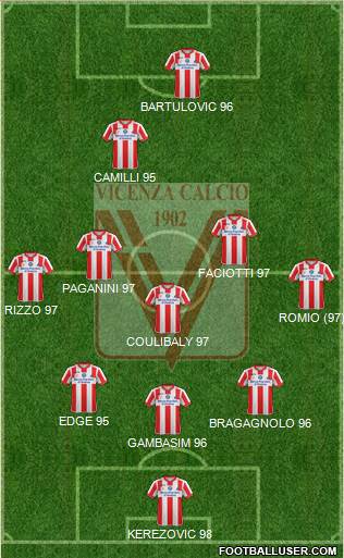 Vicenza Formation 2015