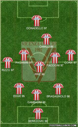 Vicenza Formation 2015