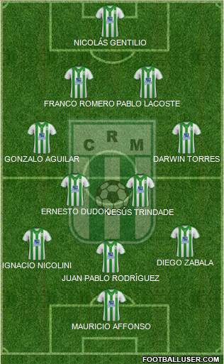 Racing Club de Montevideo football formation