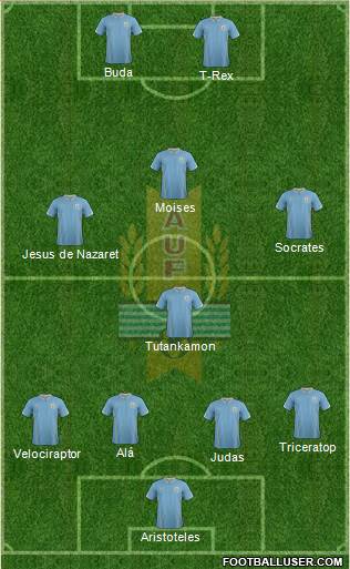 Uruguay Formation 2015