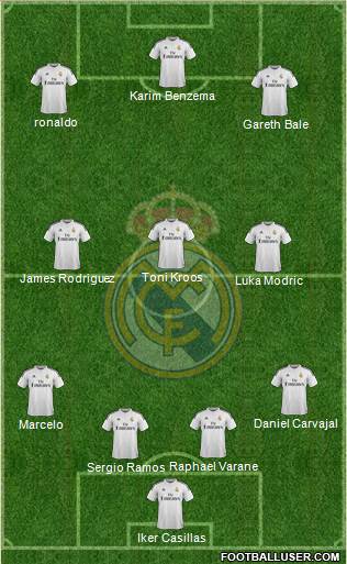 Real Madrid C.F. Formation 2015