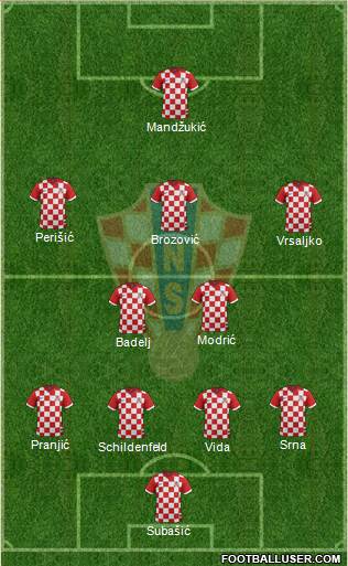 Croatia Formation 2015