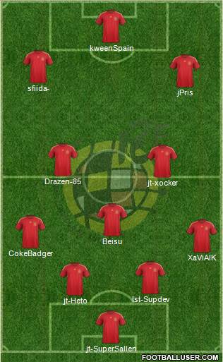 Spain Formation 2015