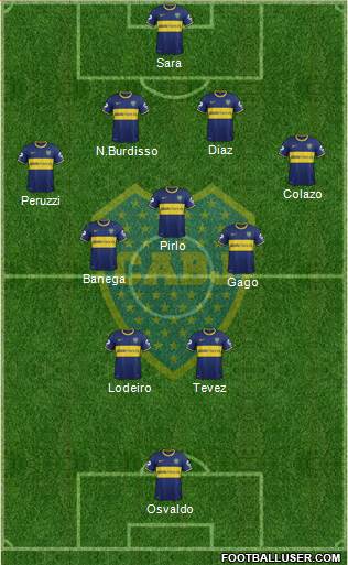 Boca Juniors Formation 2015