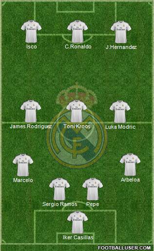 Real Madrid C.F. Formation 2015