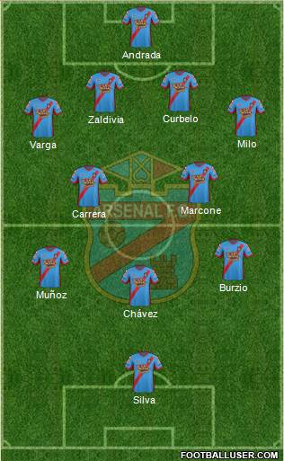 Arsenal de Sarandí Formation 2015