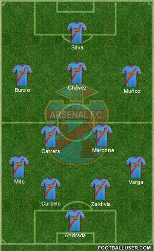 Arsenal de Sarandí Formation 2015