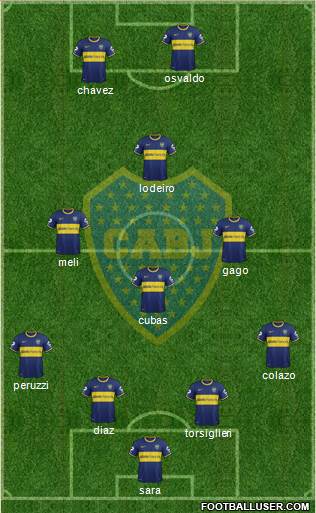 Boca Juniors Formation 2015