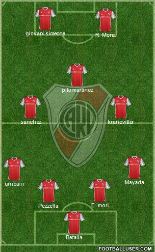 River Plate Formation 2015