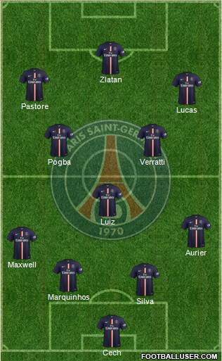Paris Saint-Germain Formation 2015