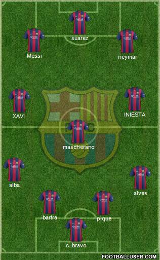 F.C. Barcelona Formation 2015