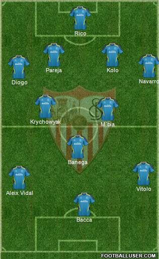 Sevilla F.C., S.A.D. Formation 2015