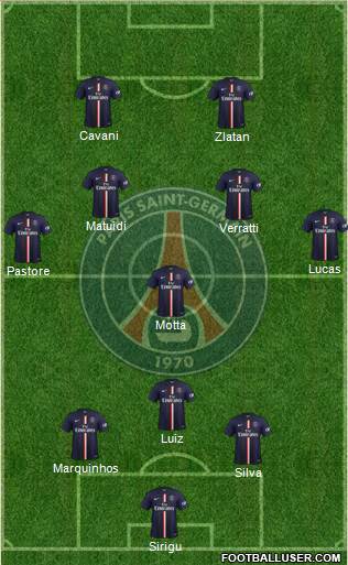 Paris Saint-Germain Formation 2015