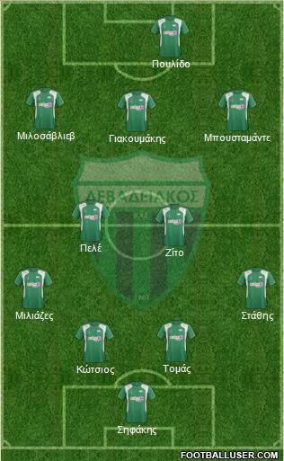 APO Levadeiakos Formation 2015