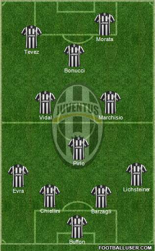 Juventus Formation 2015