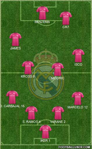 Real Madrid C.F. Formation 2015