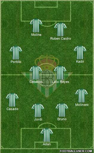 Real Betis B., S.A.D. Formation 2015