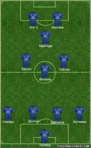 Everton Formation 2015