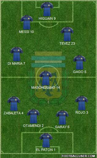 Argentina Formation 2015