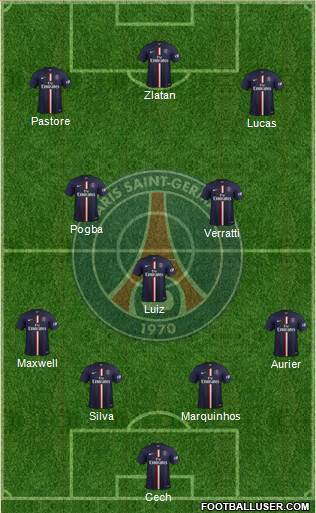 Paris Saint-Germain Formation 2015