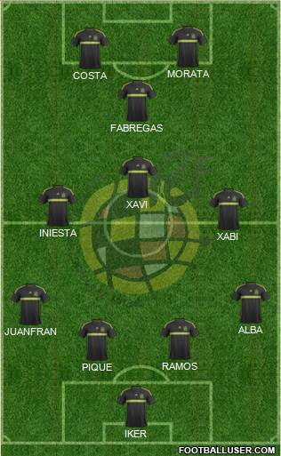 Spain Formation 2015