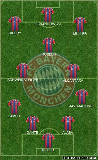 FC Bayern München Formation 2015