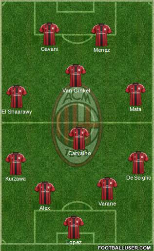 A.C. Milan Formation 2015