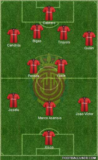 R.C.D. Mallorca S.A.D. Formation 2015
