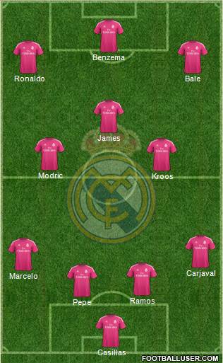 Real Madrid C.F. Formation 2015