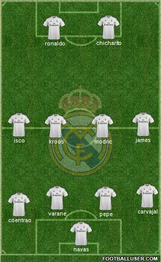 Real Madrid C.F. Formation 2015