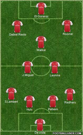 Arsenal Formation 2015