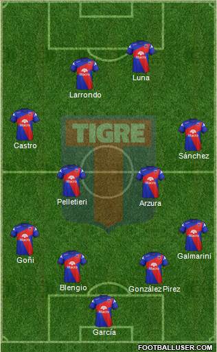 Tigre Formation 2015
