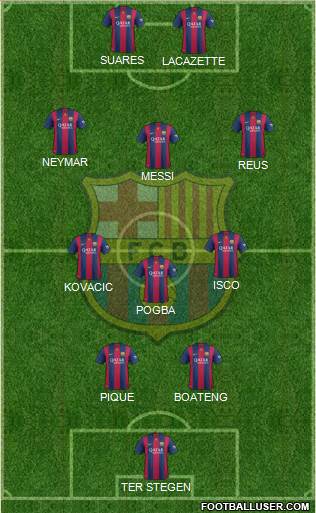 F.C. Barcelona Formation 2015