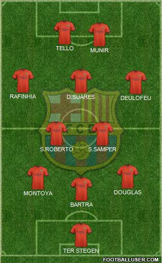 F.C. Barcelona Formation 2015