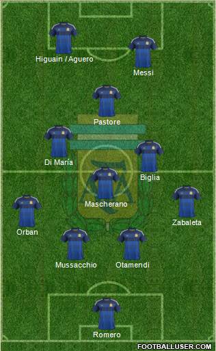 Argentina Formation 2015
