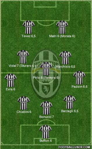 Juventus Formation 2015