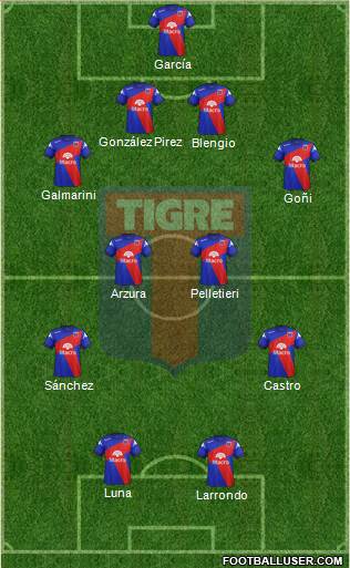 Tigre Formation 2015