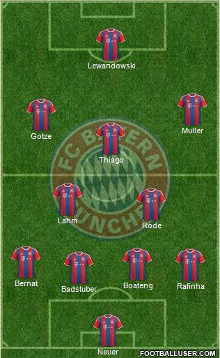FC Bayern München Formation 2015