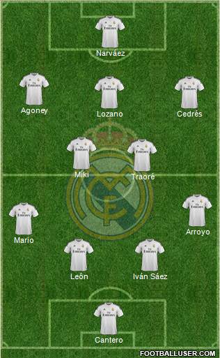 Real Madrid C.F. Formation 2015
